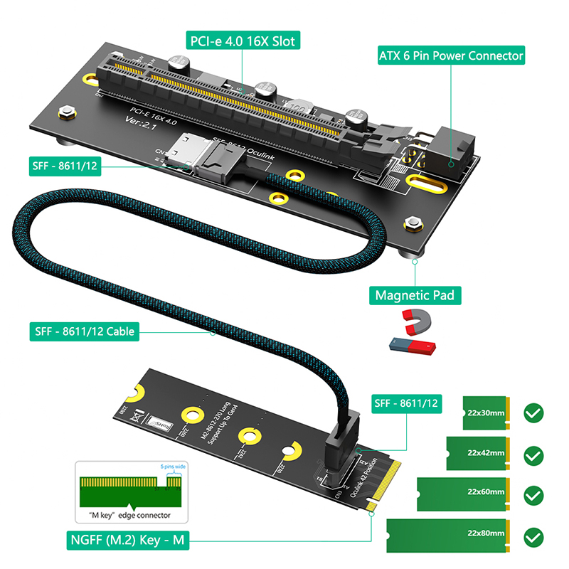 Zestaw adaptera PCI Express 4. – Oculink Egpu Mini Pc recenzja i cena
