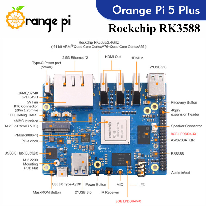 Komputer jednopłytkowy Orange  – Orange Pi 5 Plus 16Gb recenzja i cena
