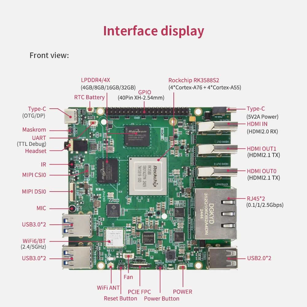Orange Pi 5 Plus 16GB/8GB/4GB  – Orange Pi 5 Plus 16Gb recenzja i cena