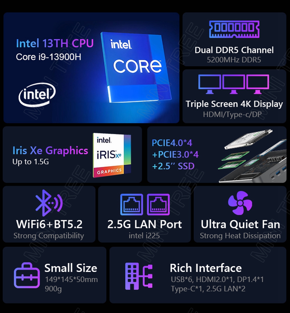 Intel NUC Mini komputer dla gr – Intel Core I9 13900H Mini Pc recenzja i cena